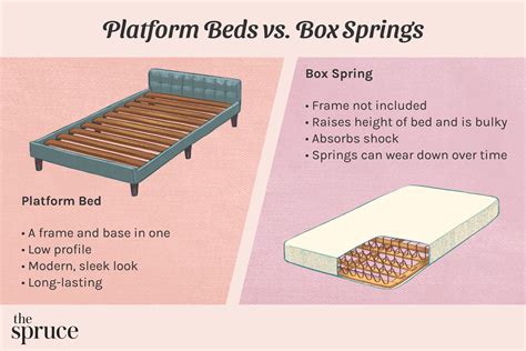 Platform Beds vs. Box Springs: Similarities and 